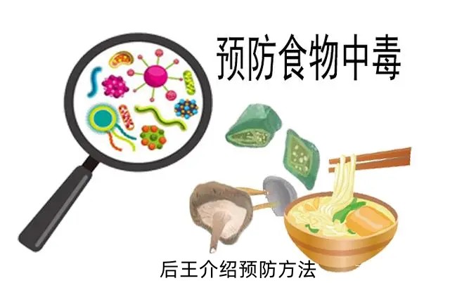 后王預(yù)防食物中毒